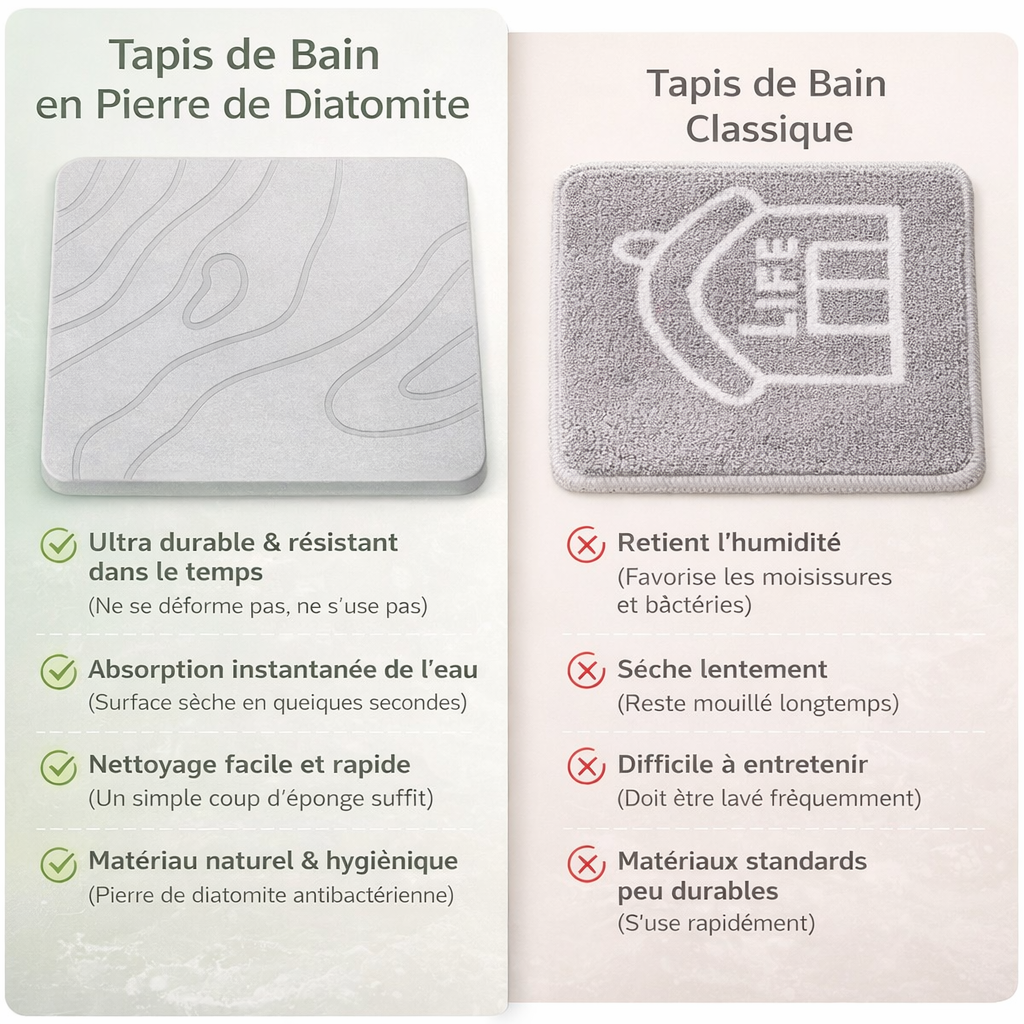 Tapis de Bain en Pierre de Diatomite